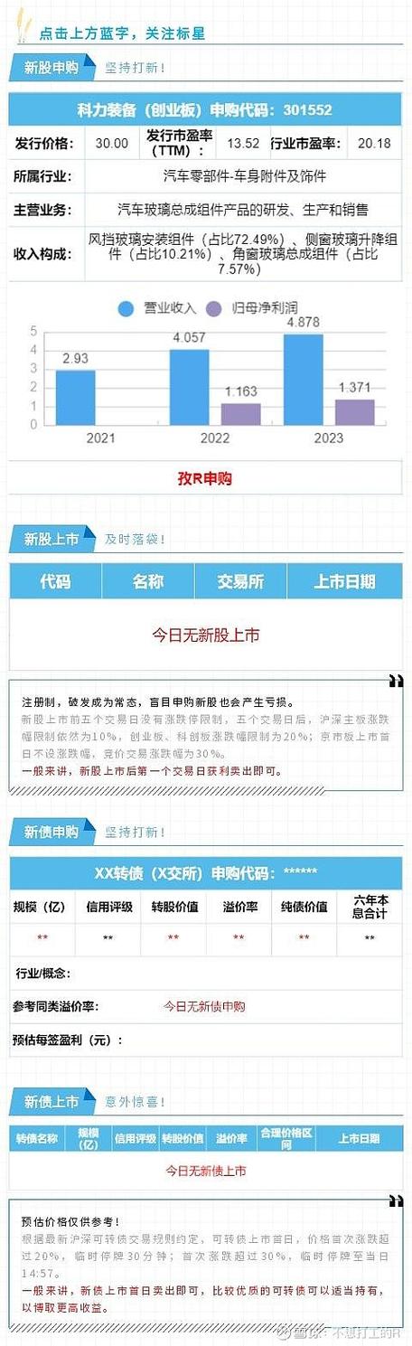 理性看待市场信号 以恒洲微讯信息为例谈“爆发”预期